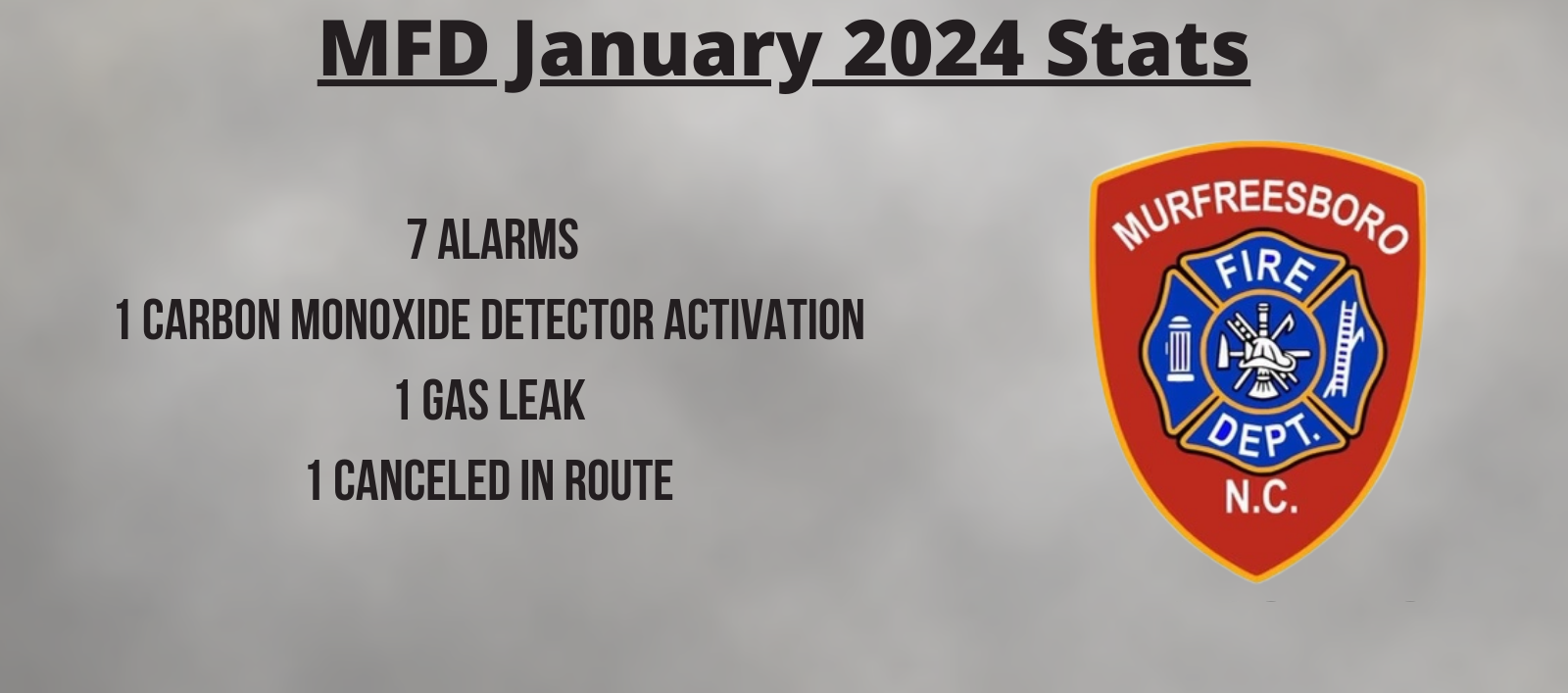 January 2024 Stats